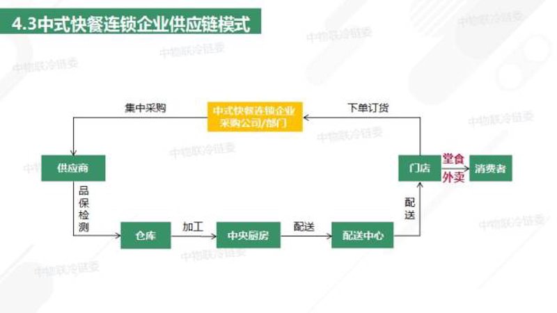 团餐配送:如何选择最适合你的解决方案?