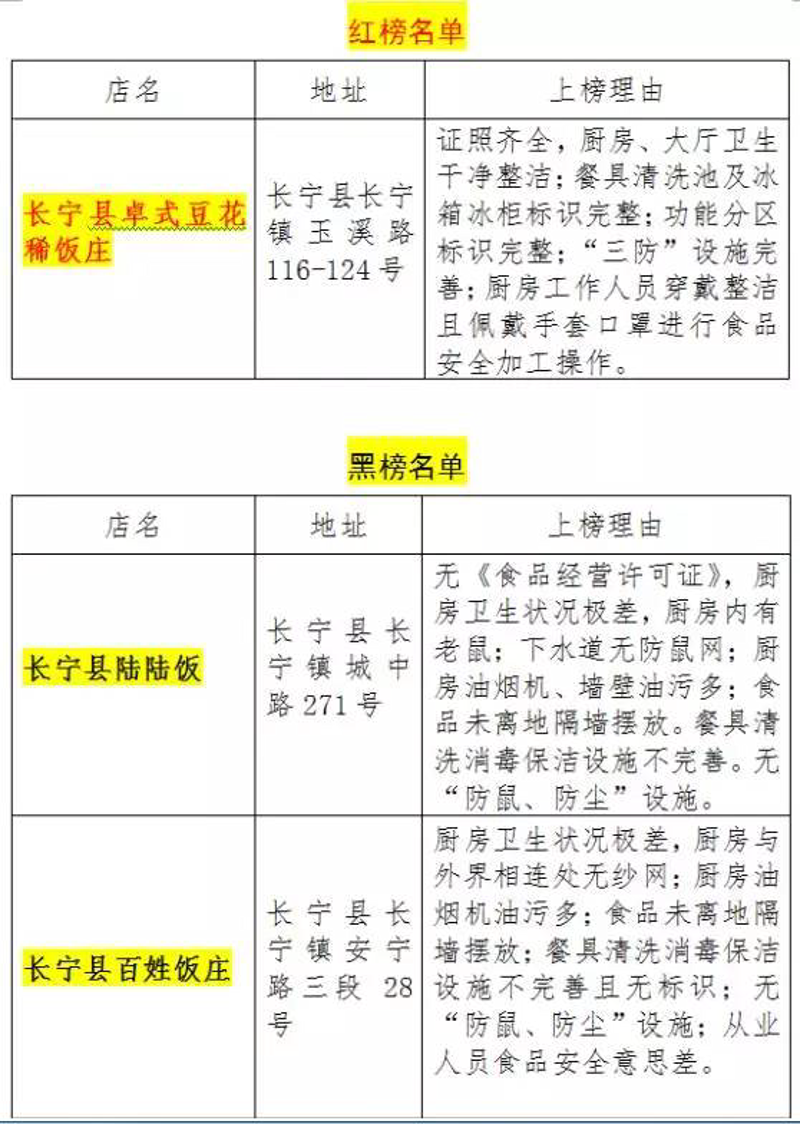 玉溪餐饮业:拥抱变革,探索未来发展